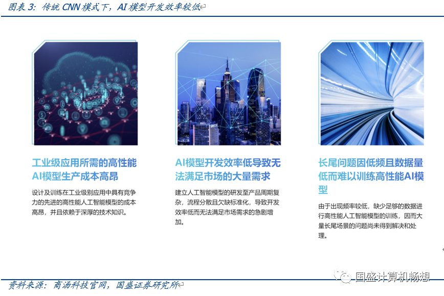 大華股份 深耕多模態GPT應用，引領人工智能軟件開發新浪潮